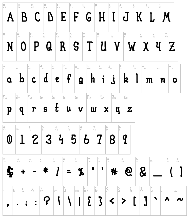 Heirany font map